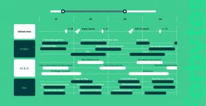 Steps To Create A Perfect Project Roadmap Forbytes