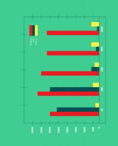 Exploring Node Js Pros And Cons Forbytes