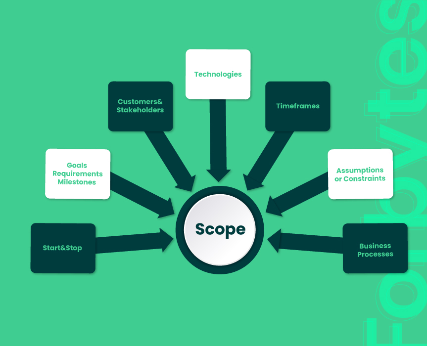 What is the project scope?
