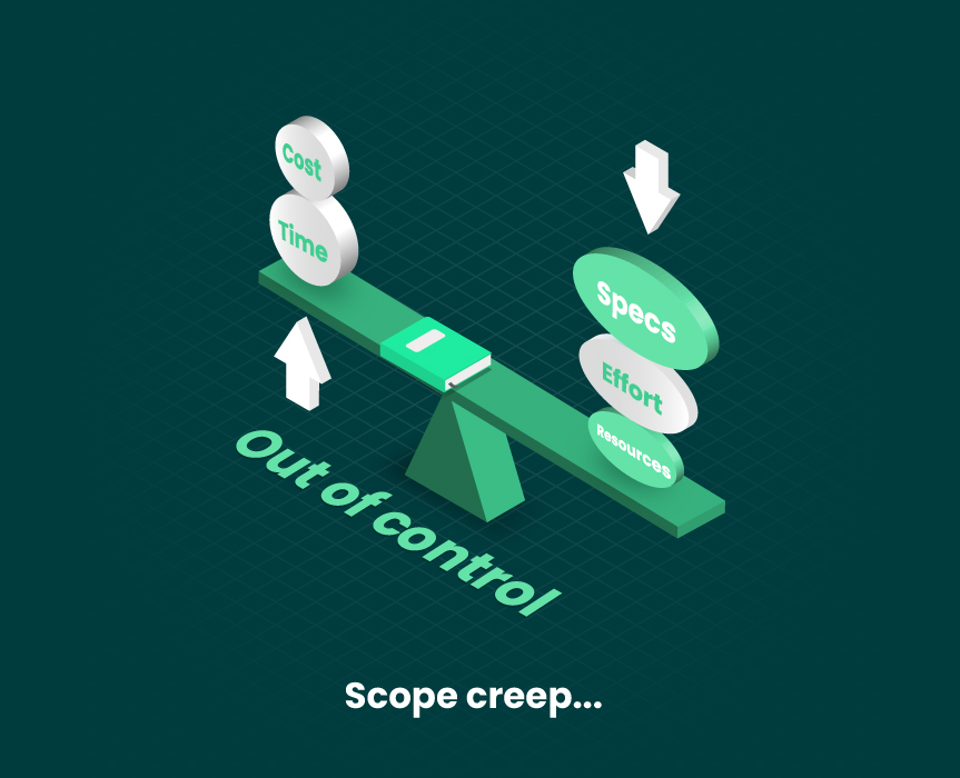 what is scope creep
