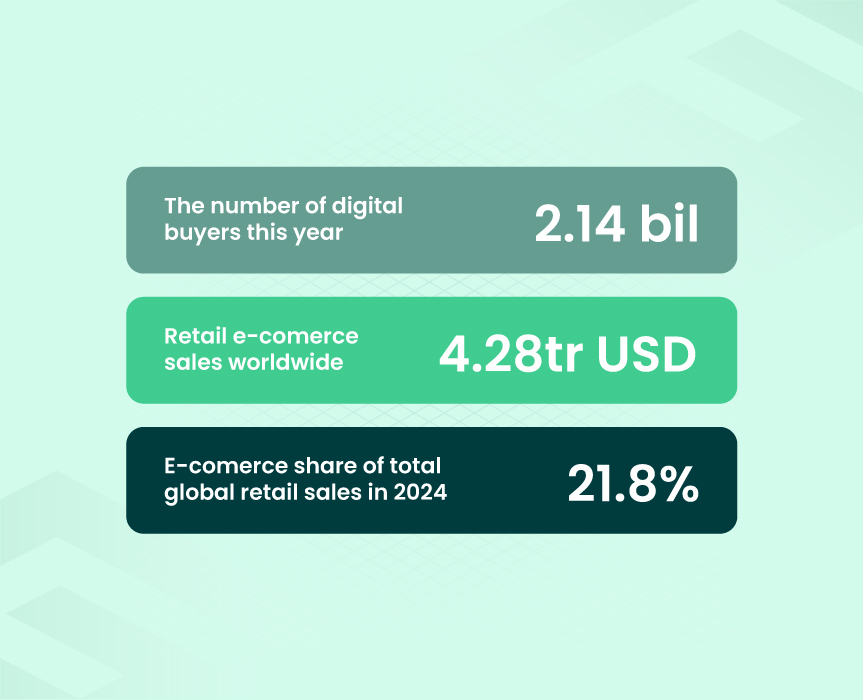 global e-commerce update 