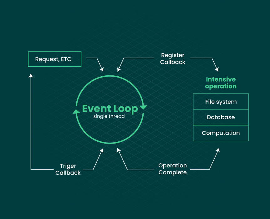 event loop in node js image