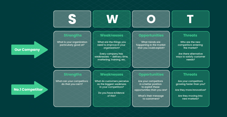 SWOT analysis example