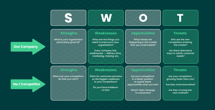 SWOT analysis example 