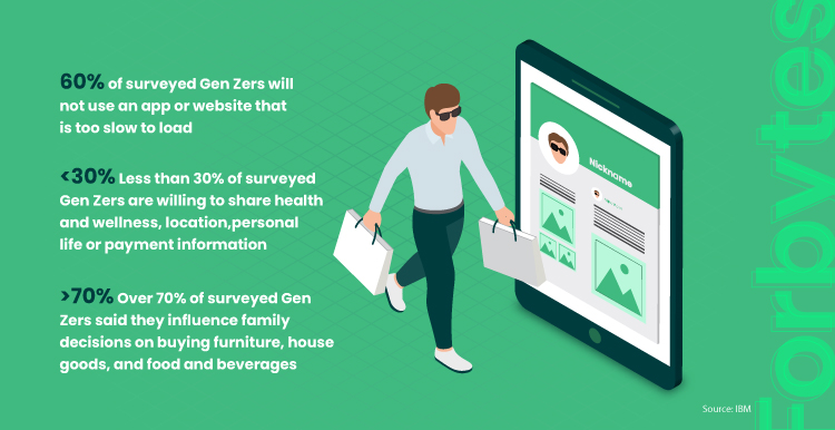 Gen Z about new trends in ecommerce