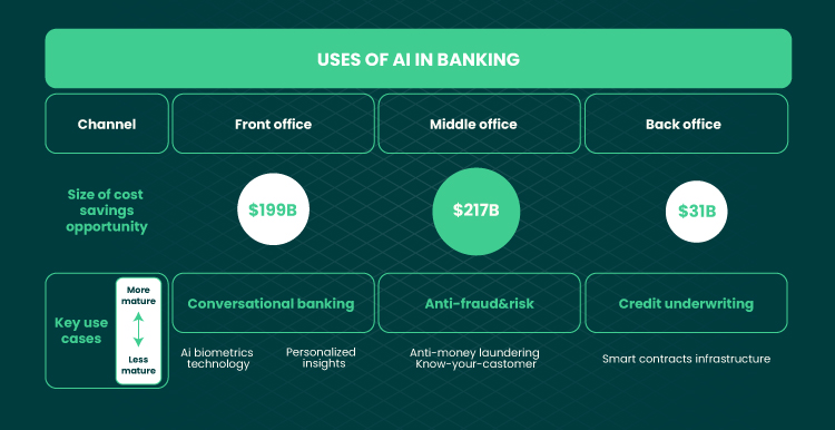 users of AI in banking Forbytes