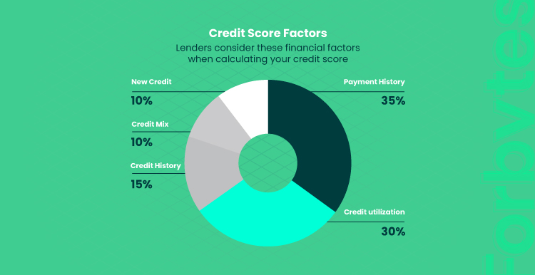 credit score factors 