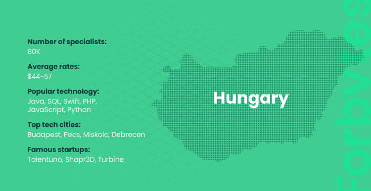 image visualize a map of Hungary and numbers of software outsourcing specialist in country