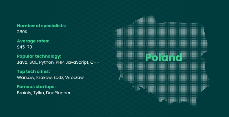 image visualize a map of Poland and numbers of software outsourcing specialist in country