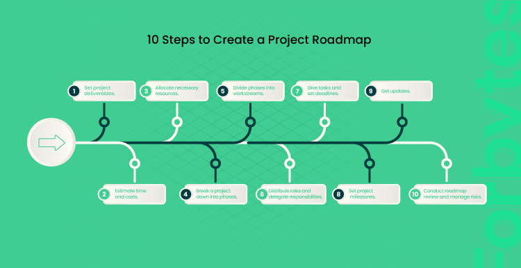 10 steps to create a project roadmap 