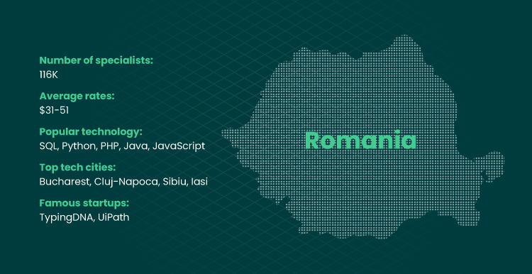 image visualize a map of Romania and numbers of software outsourcing specialist in country