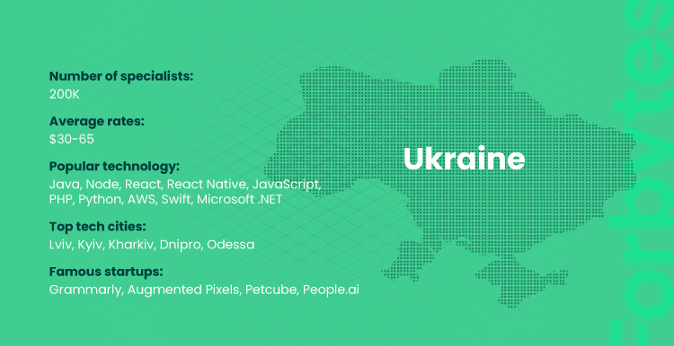 image visualize a map of Ukraine and numbers of software outsourcing specialist in country