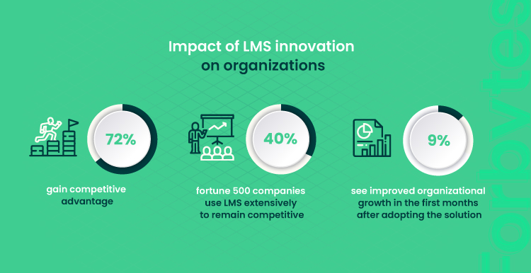 on image impact of LMS innovation on organizations