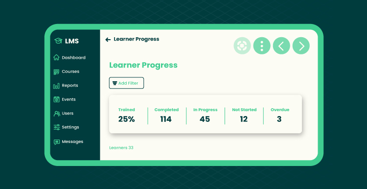LMS visualization