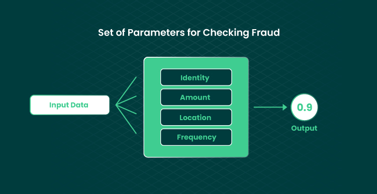 big data fraud detection