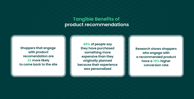 tangible benefits of product recommendations