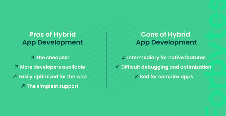 pros and cons of hybrid app development