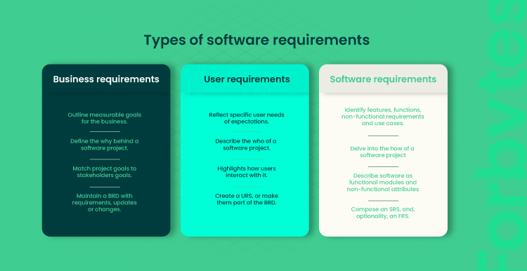 software requirement specification