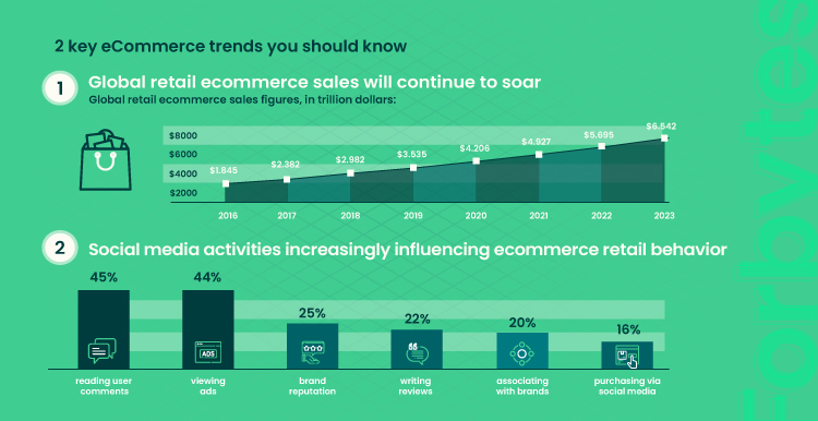 image visualizing how global retail will grow over the years