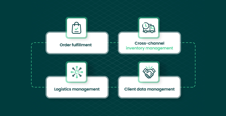 Main functions of order management solutions