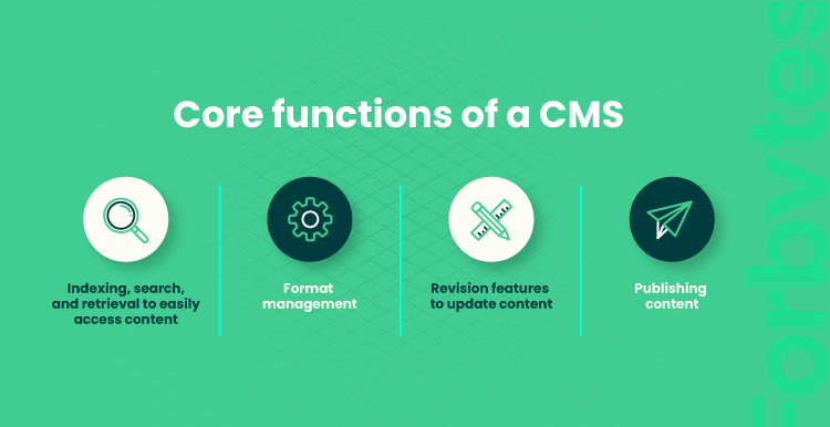 Core functions of a custom CMS