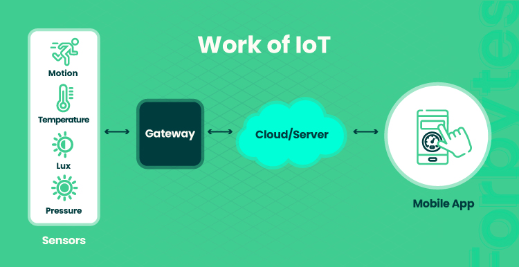 How IoT works