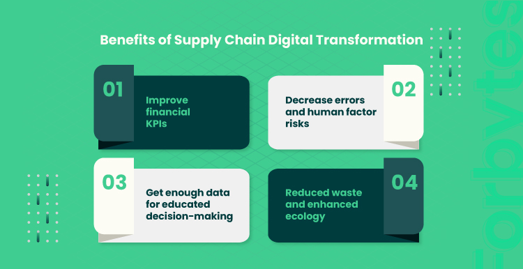 a diagram of a supply chain transformation Forbytes