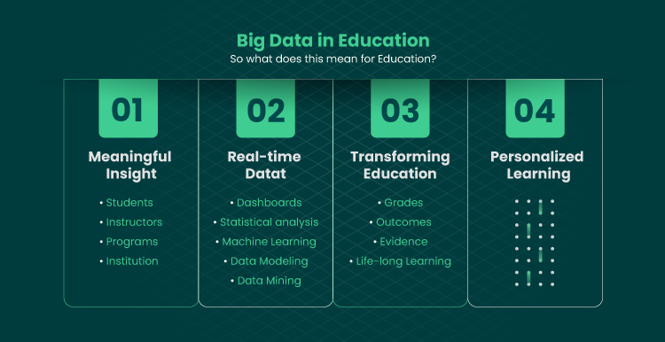 big data analytics in education benefits