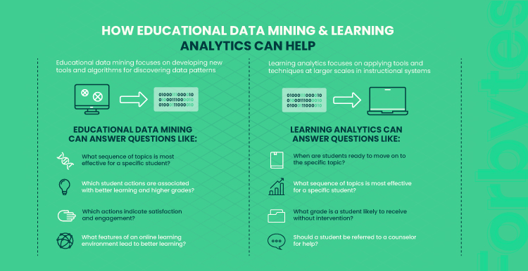 big data in education benefits