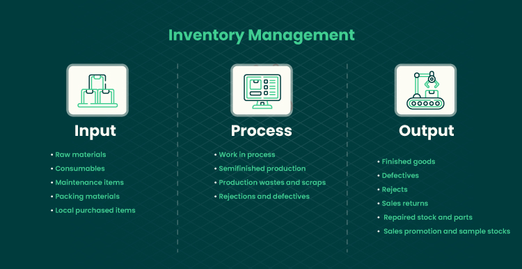 inventory management components