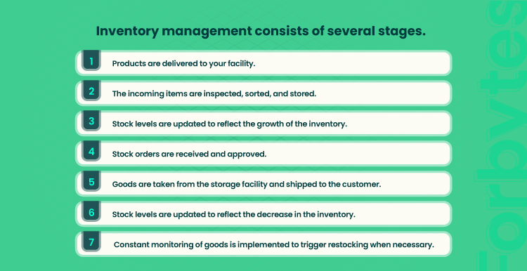 inventory management stages