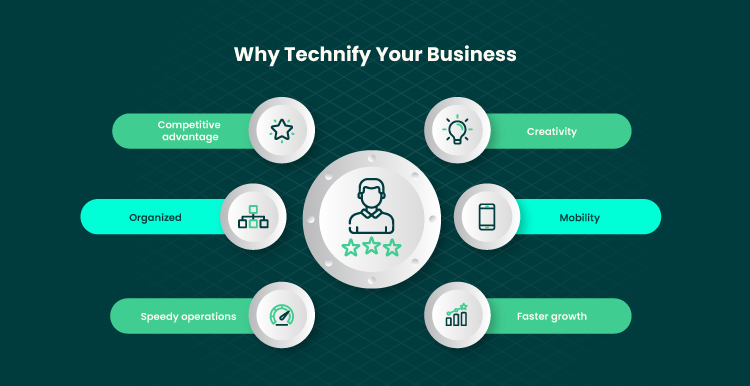 technology in bussiness benefits