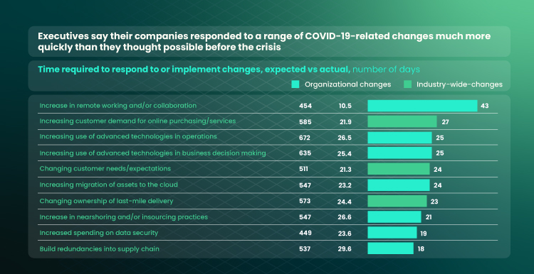 covid crisis business response analytics