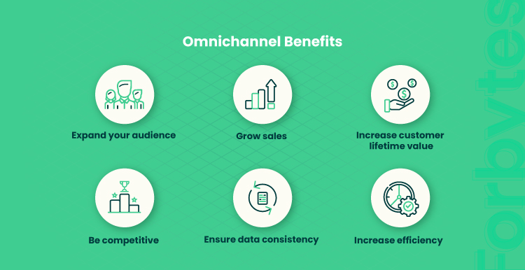 illustration visualize omnichannel benefits