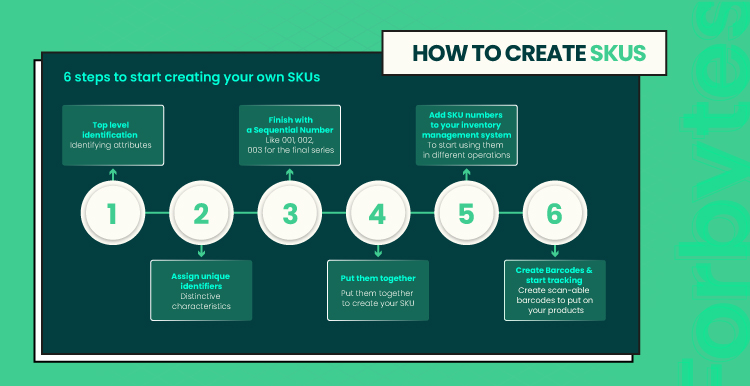how to create sku