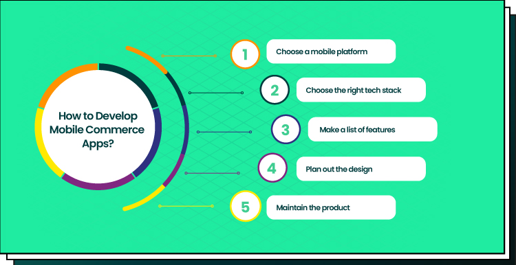 image visualizing how to develop mobile commerce apps