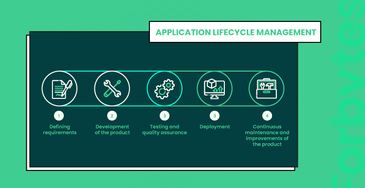 app lifecycle management