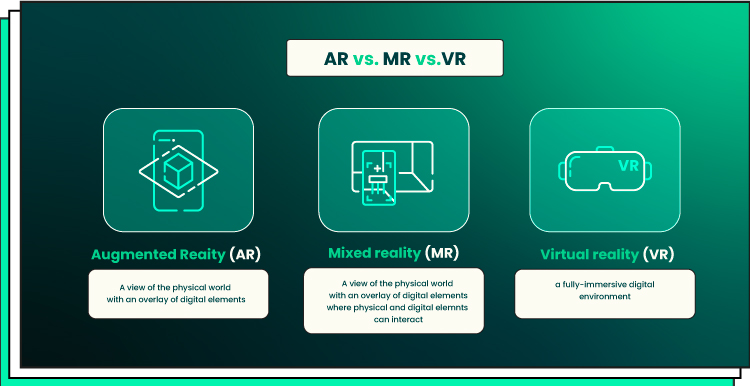 Comparison of AR vs. MR vs. VR
