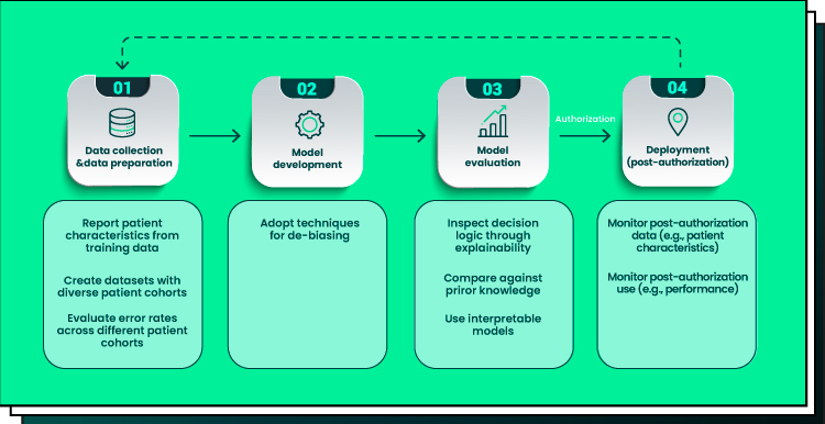 Data privacy and security in AI for Healthcare