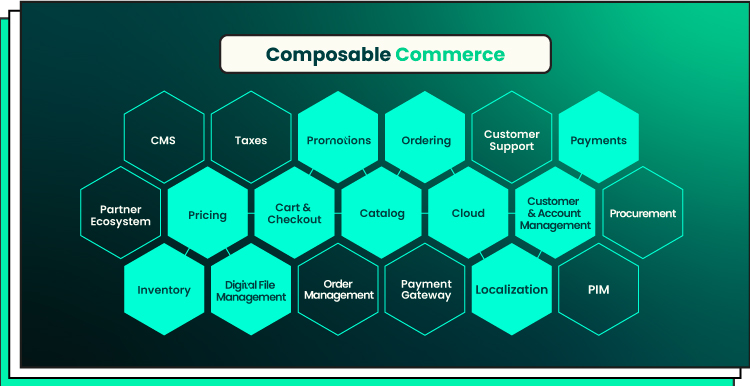 composable commerce architecture