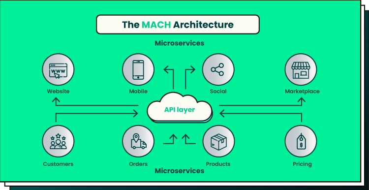 the mach architecture