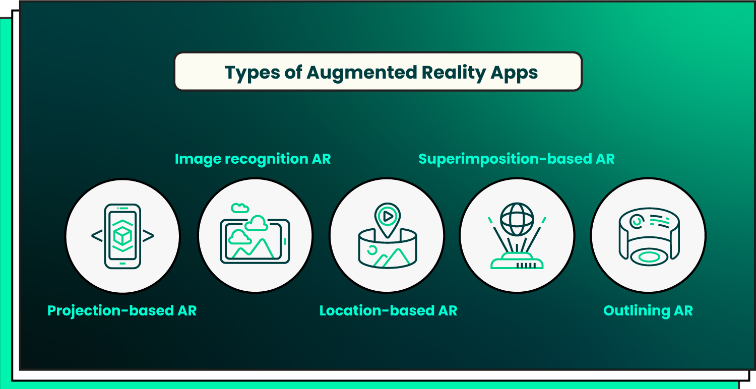 types of ar apps