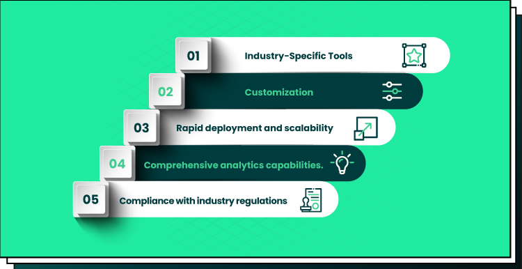 On image information about Vertical SaaS solutions features and functionalities