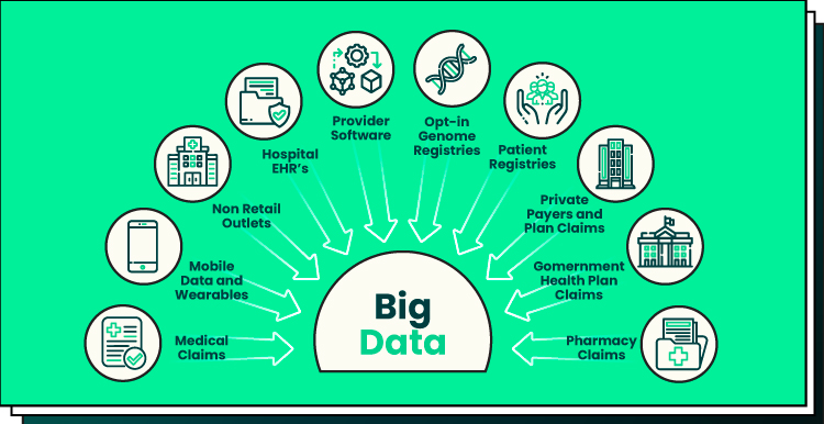 How Big Data is Formed in Healthcare
