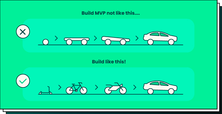 how to build mvp