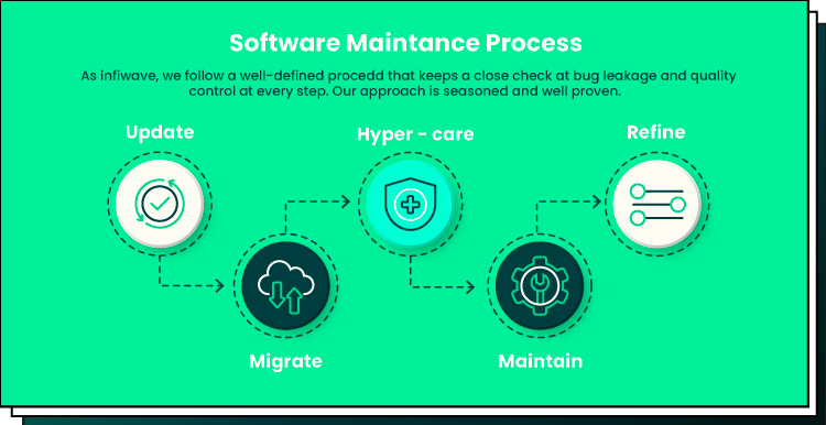 software maintenance plan