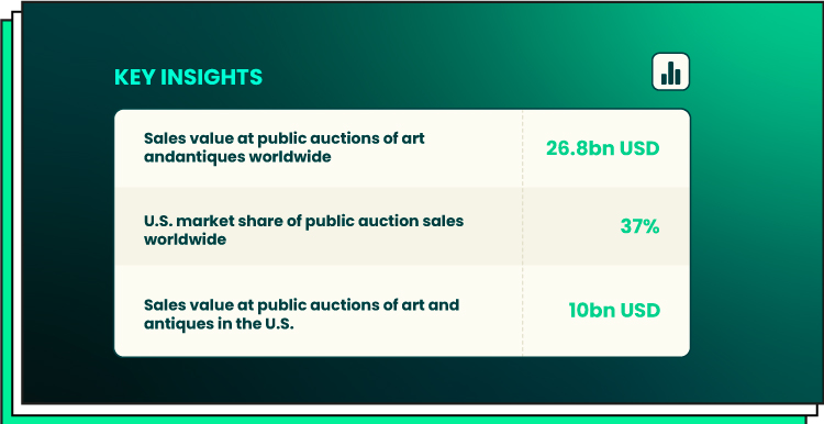 public auctions sales market