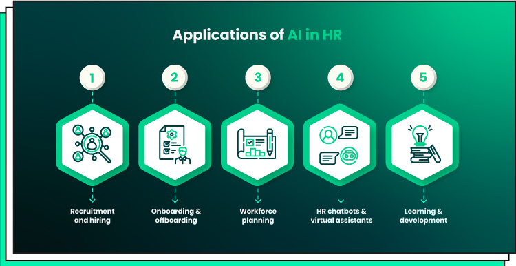 ai for hr