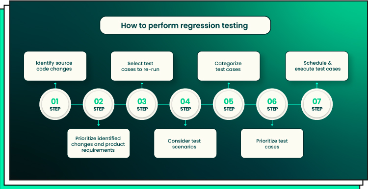 regression testing steps