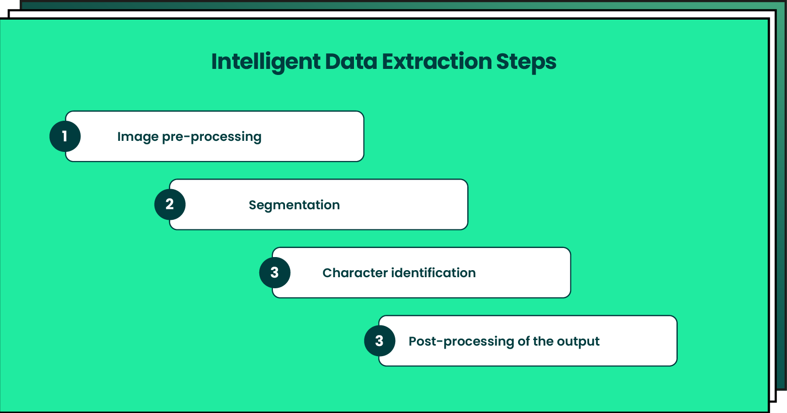 ai data extraction steps